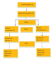 Jundishapur J Chronic Dis Care