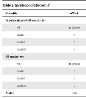 Reports of Radiotherapy and Oncology