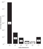 Iran J Pharm Res