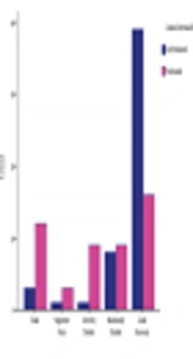 Effect of Intraventricular Hemorrhage on the Surgical Outcome of Ruptured Anterior Communicating Artery Aneurysm