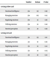 Asian Journal of Sports Medicine