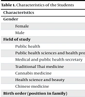 J Nurs Midwifery Sci