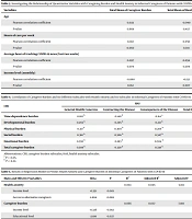 Jundishapur J Chronic Dis Care