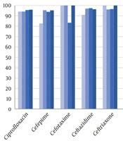 Jundishapur Journal of Microbiology