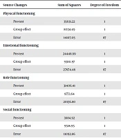 Medical - Surgical Nursing Journal 