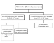 Jundishapur J Microbiol