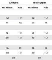 Zahedan Journal of Research in Medical Sciences