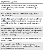Middle East Journal of Rehabilitation and Health Studies 