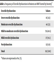 International Journal of High Risk Behaviors and Addiction