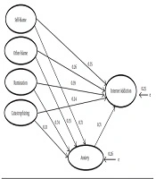 Zahedan Journal of Research in Medical Sciences