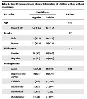 Nephro-Urology Monthly