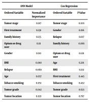 International Journal of Cancer Management