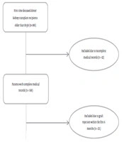 International Journal of Endocrinology and Metabolism