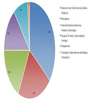 J Kermanshah Univ Med Sci