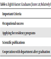 Educ Res Med Sci