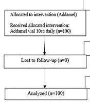 Jundishapur Journal of Natural Pharmaceutical Products