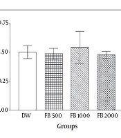 Annals of Military and Health Sciences Research