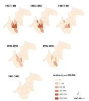 Trends in Med Sci