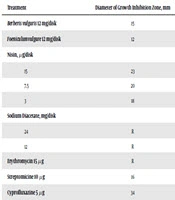 Jundishapur Journal of Natural Pharmaceutical Products