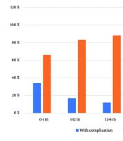 Int Cardiovasc Res J