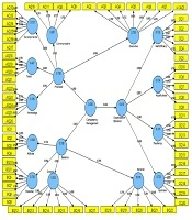 Educational Research in Medical Sciences