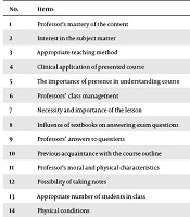 Educational Research in Medical Sciences