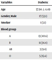 Jundishapur Journal of Chronic Disease Care