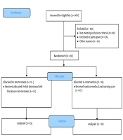 Middle East J Rehabil Health Stud