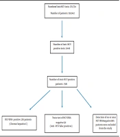 Jundishapur J Microbiol