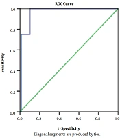 International Journal of Cancer Management