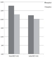 Journal of Comprehensive Pediatrics