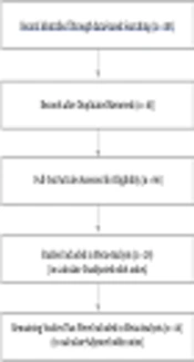 Application of the Marginal Beta-Binomial Model in Estimation the Overall Odds of Obesity Among Iranian Adults: Meta-Analysis Method