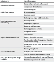 J Nurs Midwifery Sci