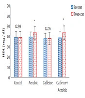 Jundishapur Journal of Chronic Disease Care