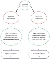 Medical - Surgical Nursing Journal