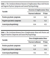 International Journal of High Risk Behaviors and Addiction 