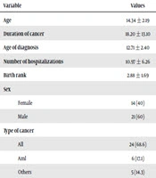 Medical - Surgical Nursing Journal