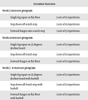 Asian Journal of Sports Medicine