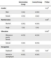 Medical - Surgical Nursing Journal