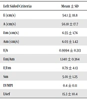 Iranian Journal of Pediatrics 