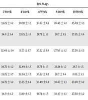 International Journal of Health and Life Sciences