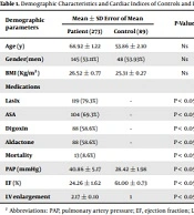 Trends in Med Sci