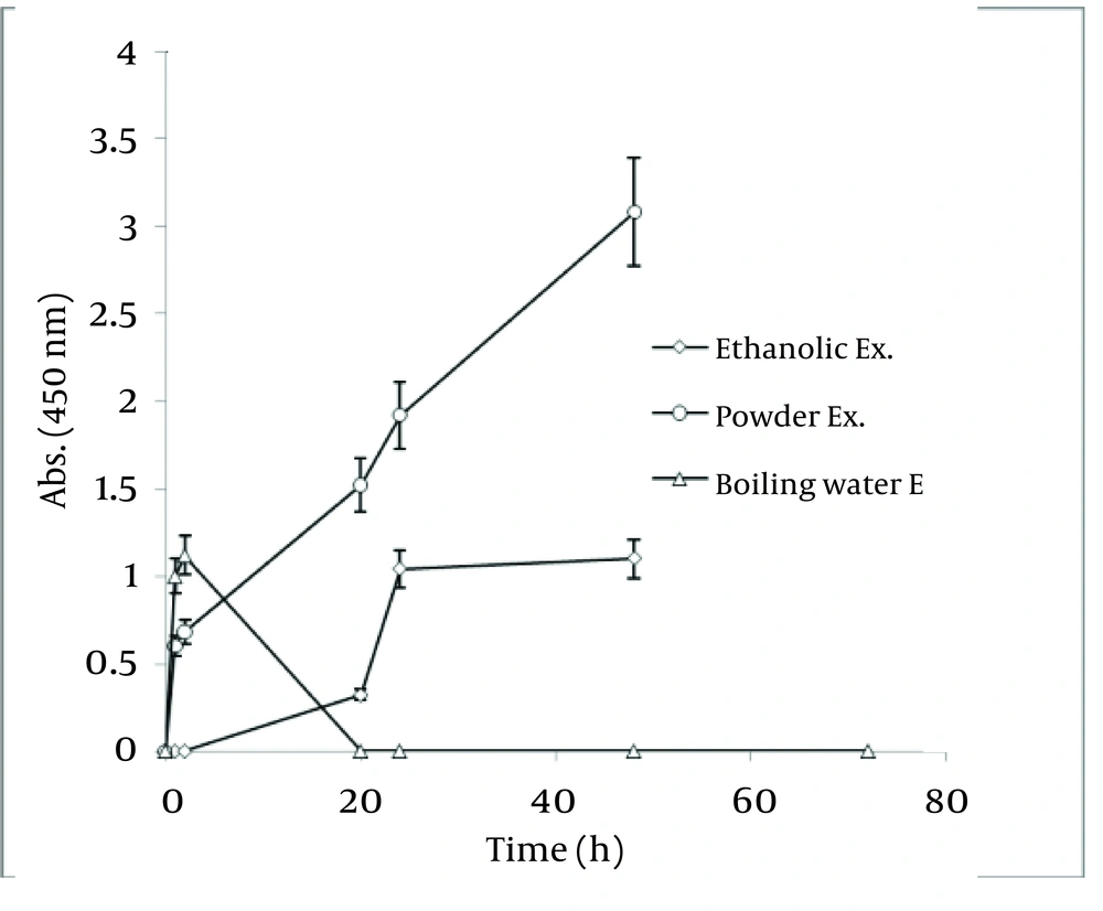 Comparison of Ag Nanoparticle Formation of Three Methods on <i>C. sinensis</i> Comparison of Ag Nanoparticle Formation of Three Methods on <i>C. sinensis</i>
