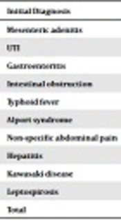 Archives of Pediatric Infectious Diseases
