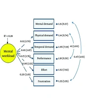 Jundishapur J Chronic Dis Care
