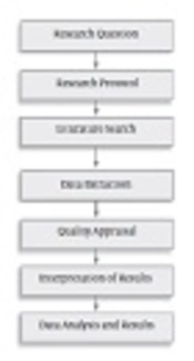 The Components of the Development of Faculty Members at Universities of Medical Sciences in Iran and the World: A Systematic Review