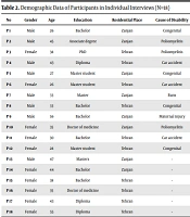 Middle East J Rehabil Health Stud