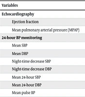 Int Cardiovasc Res J