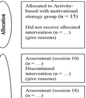 Middle East J Rehabil Health Stud