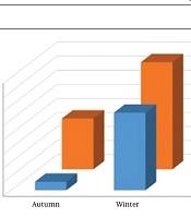 Jundishapur Journal of Microbiology